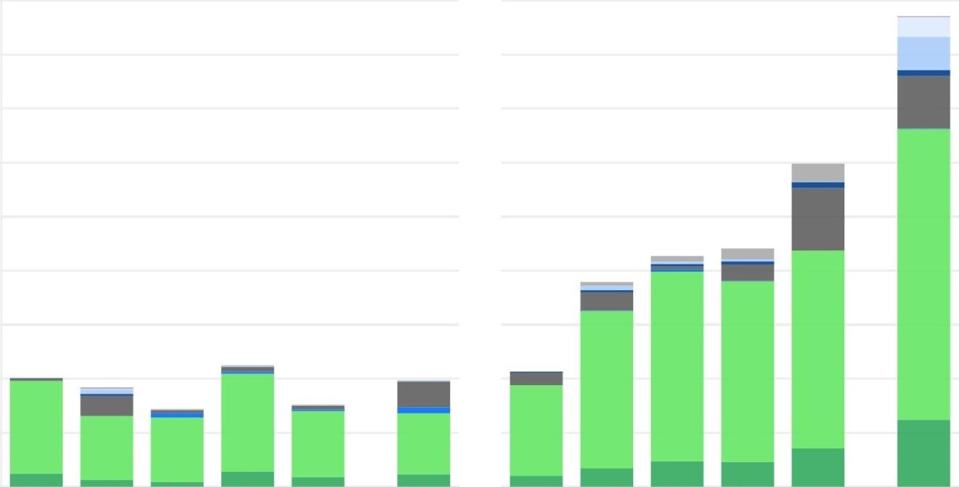 Chart on the Inflation Reduction Act