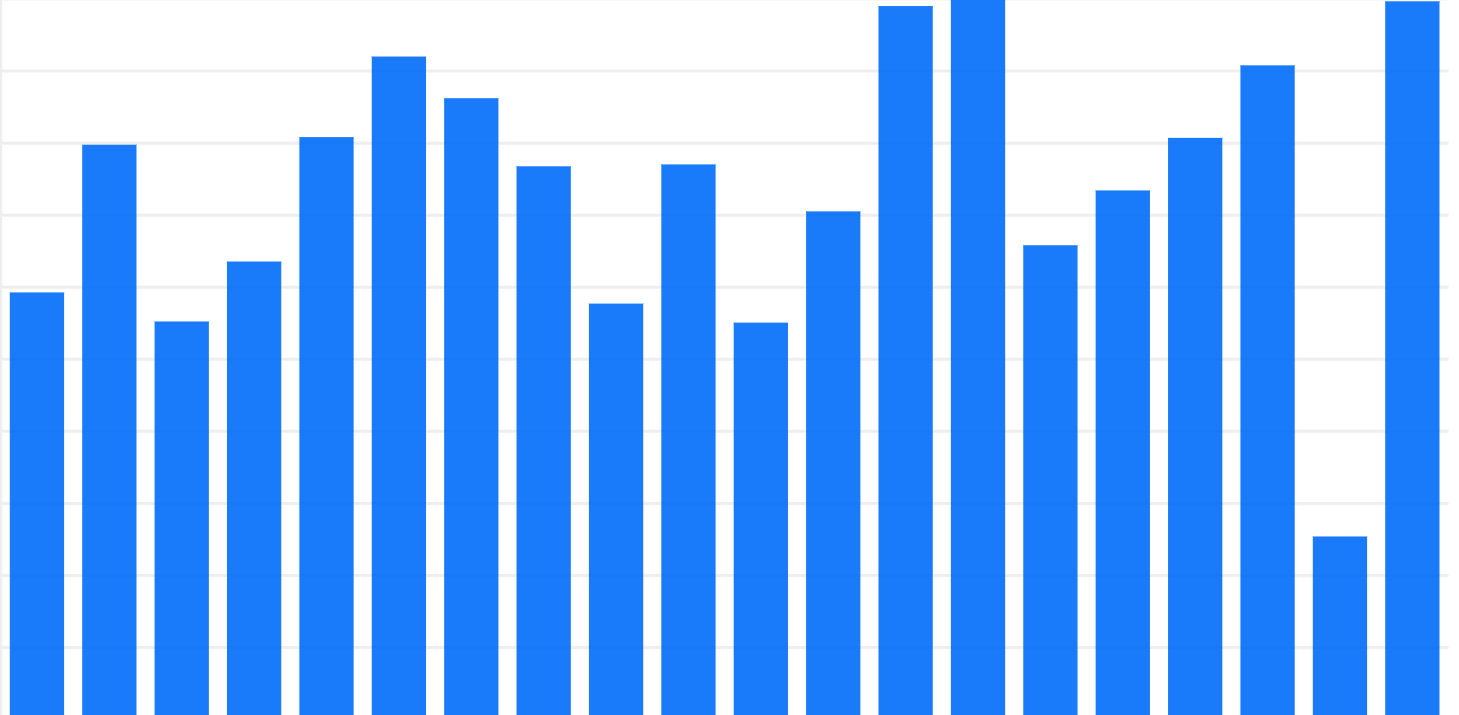 Chart of natural gas storage levels across Europe