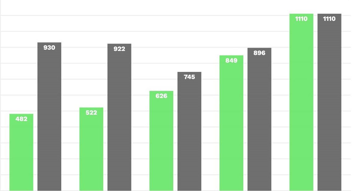 Graph of energy transition and fossil fuel investments