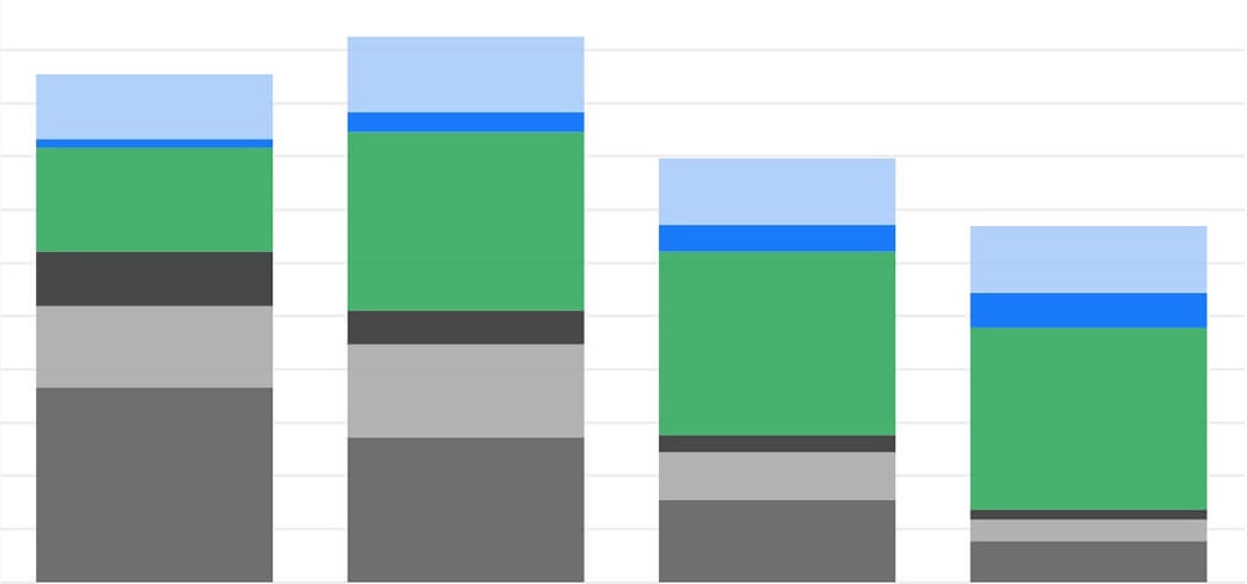 Graph of global energy consumption