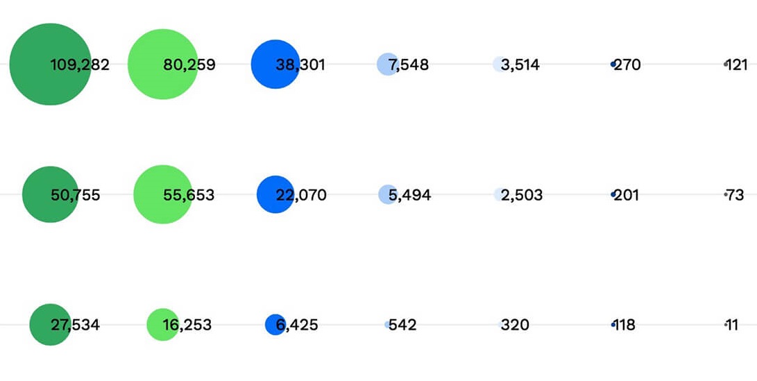 Chart of annual demand for key transition metals in energy transition