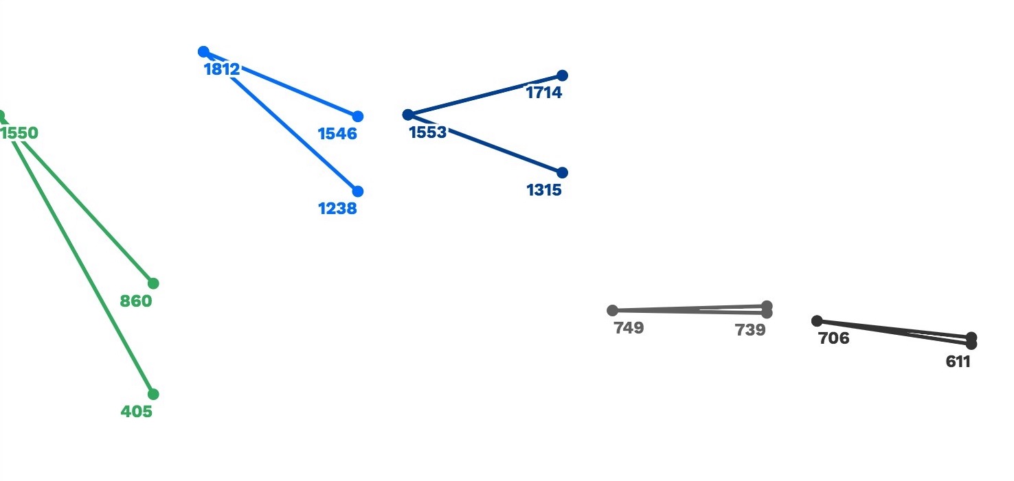 Colorful line chart representing different scenarios for IRA tax credits.