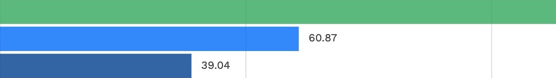 Blue and green horizontal bars.