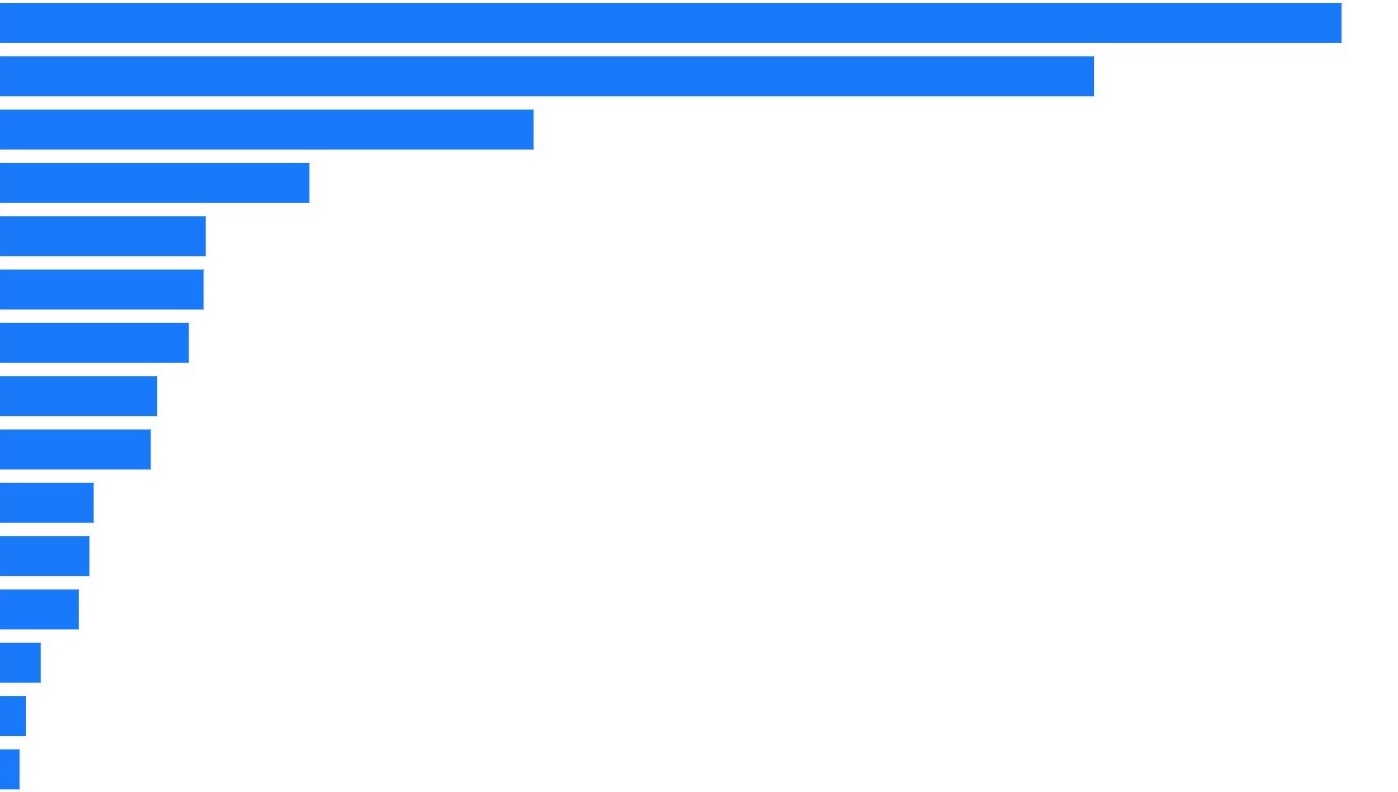 Blue bar chart lines running from left to right.