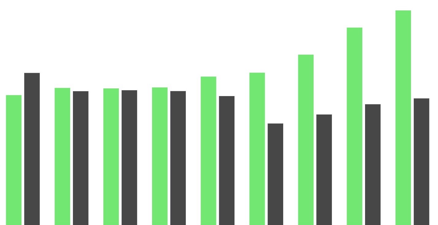 green and black bars in a bar chart.