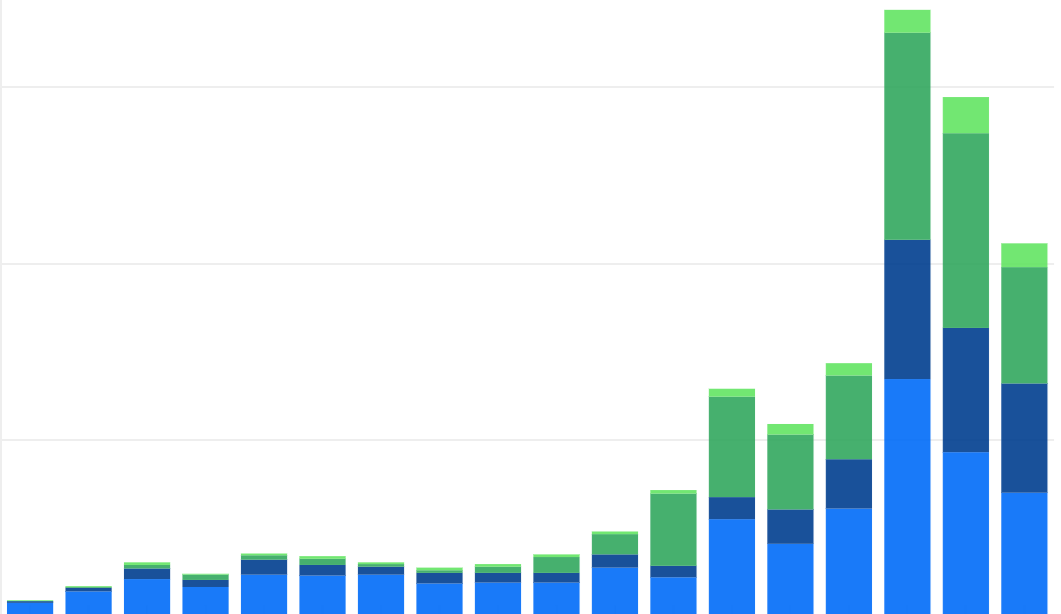 VC Graph without labels