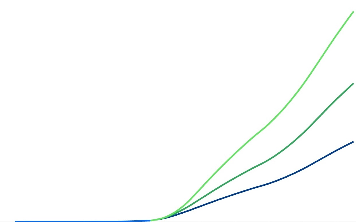 Line Graph showing the surge in SAF production in the United States.