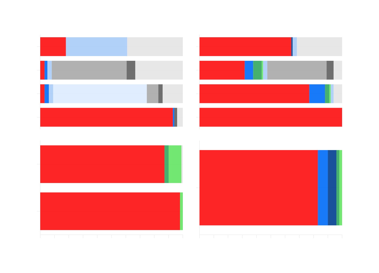 This is a screenshot of the chart with the numbers removed.