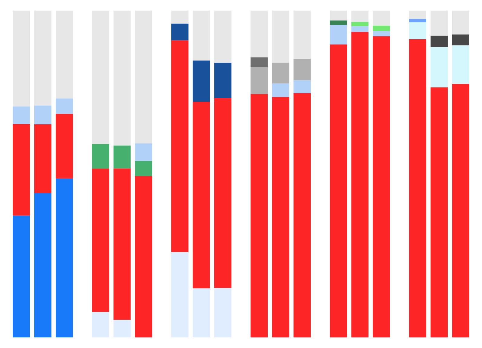IEA graph showing Chinese dominance of the battery supply chain.