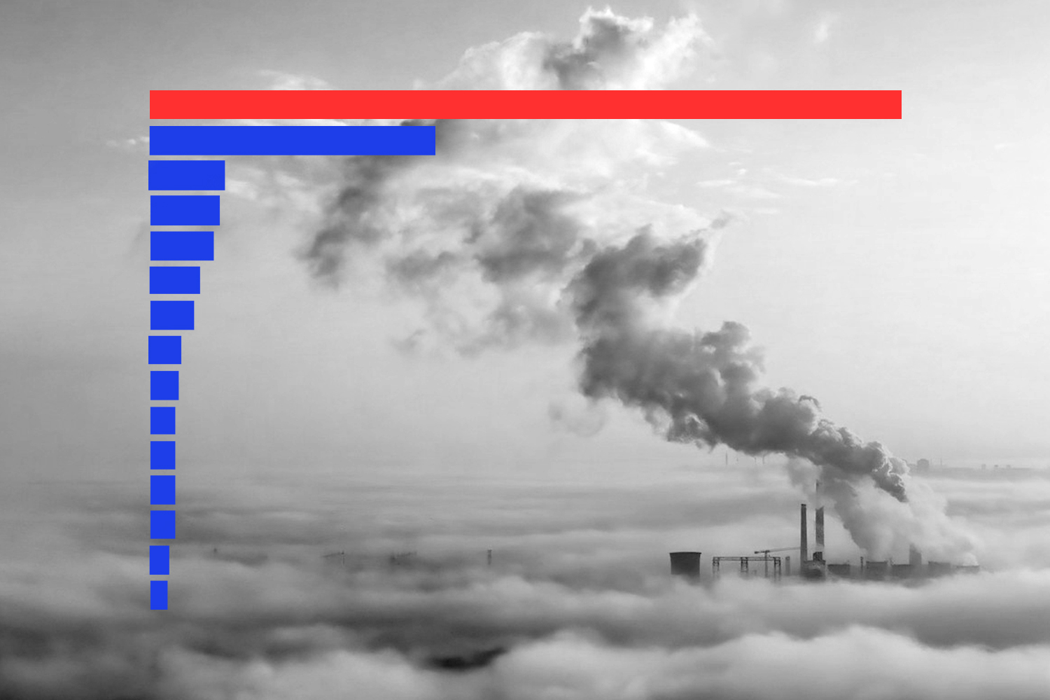 Black and white photo of emissions seen from above the clouds, with a blue and red bar chart superimposed with no labels or values
