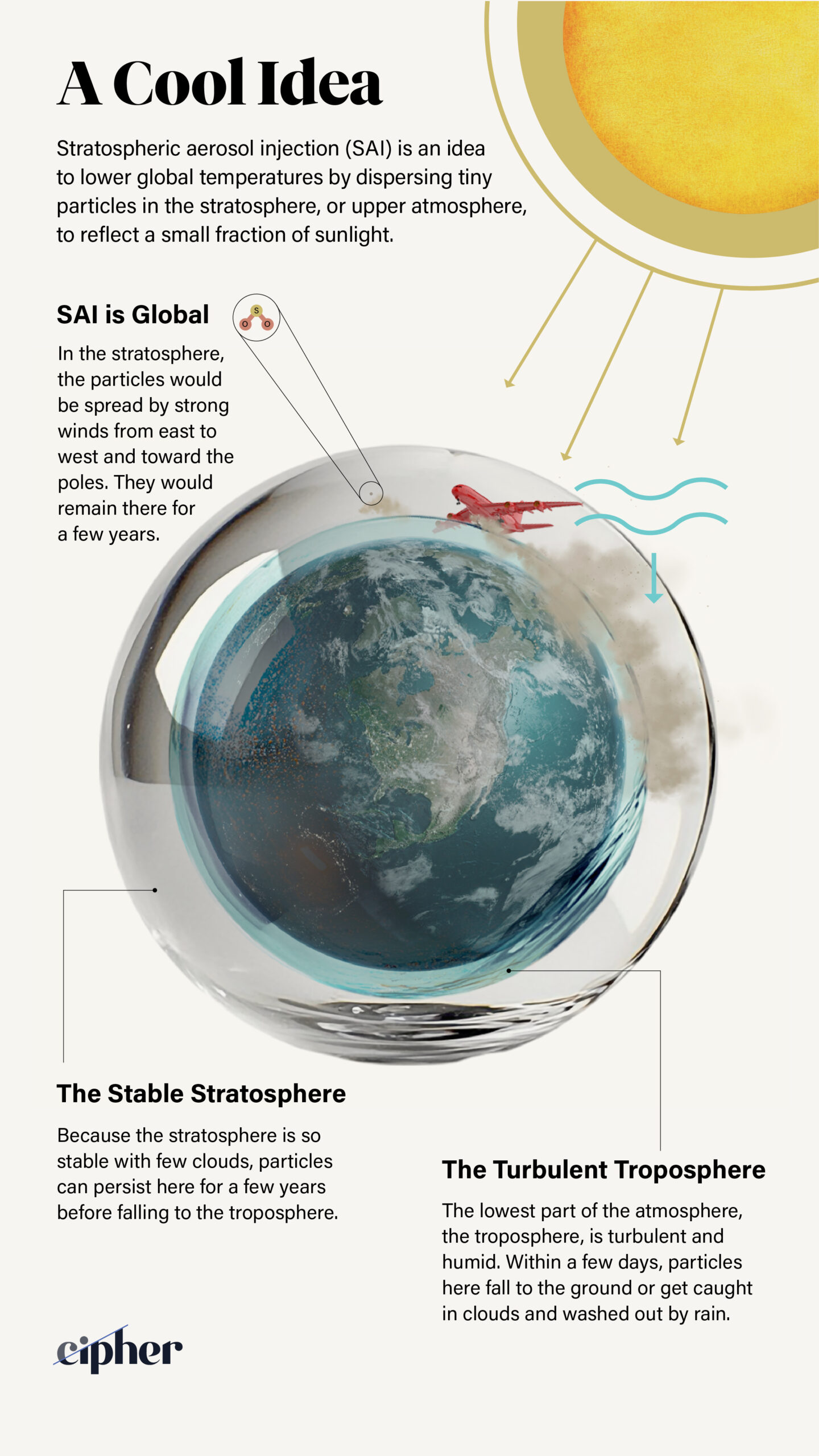 Infographic showing how Stratospheric Aerosol Injection SAI works and showing the planet floating in an atmosphere shell with the sun in the background and a plane dropping particles into the atmosphere