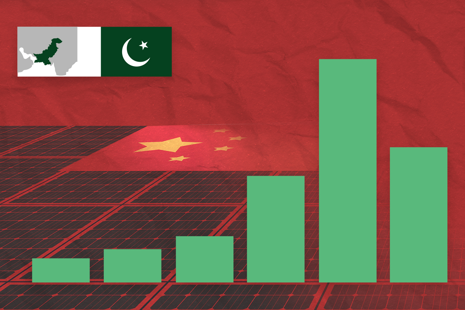 Illustration of a green bar chart overlaid on top of a picture of a solar panel with a red tint. There's also a Chinese flag and in the top lefthand corner of the illustration, the green Pakistani flag and a little map of the country.