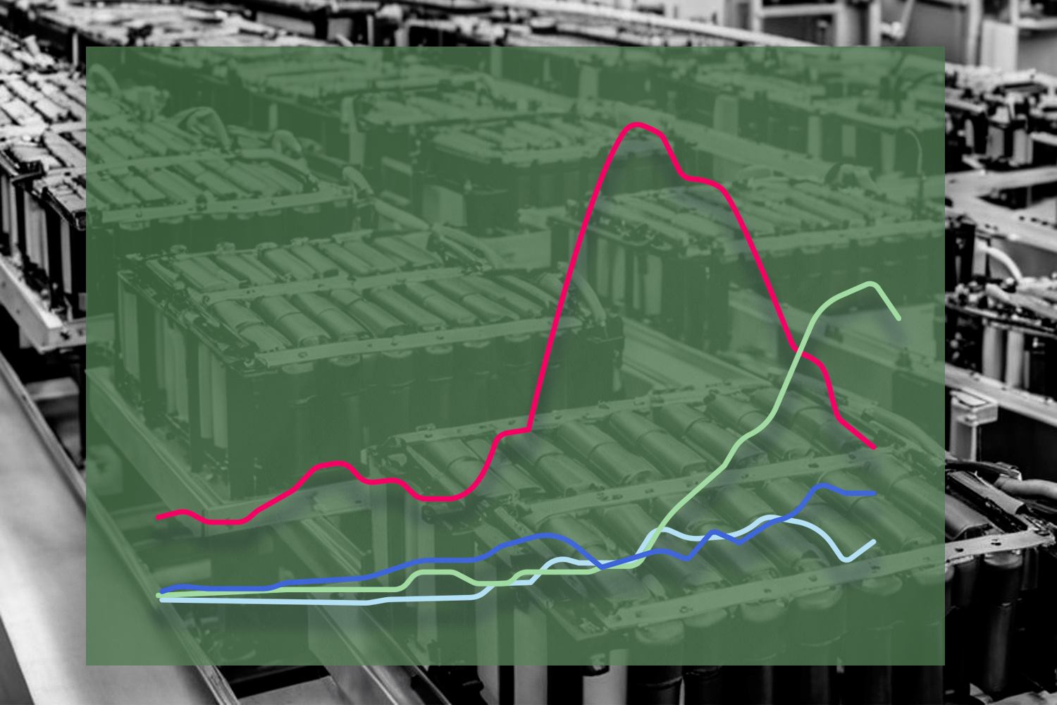Illustration that has a line chart in the foreground in color and a black and white background photo of lots of packs of giant batteries lined up as if in a production setting.