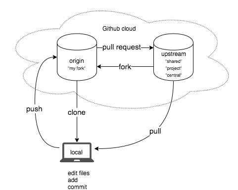 ../_images/fork_and_clone.png